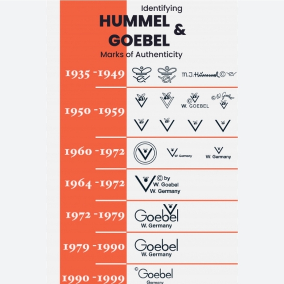 Vintage Hummel Wall Plaque "BA BEE" Girl,  - in GREAT shape!! - Picture 14 of 14